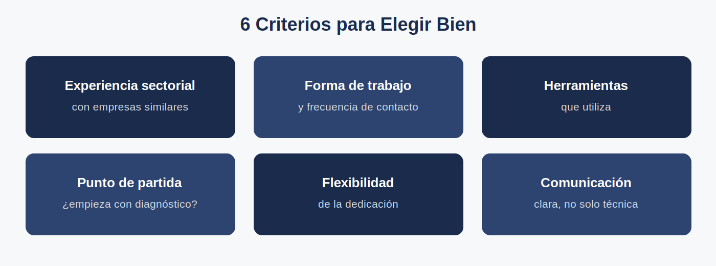 Seis criterios para elegir un CFO externo, organizados en dos filas de tres