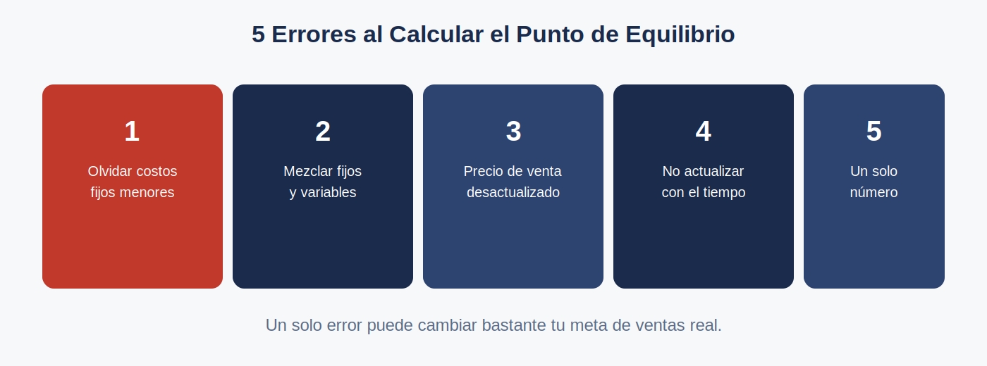 5 errores comunes al calcular el punto de equilibrio de una pyme